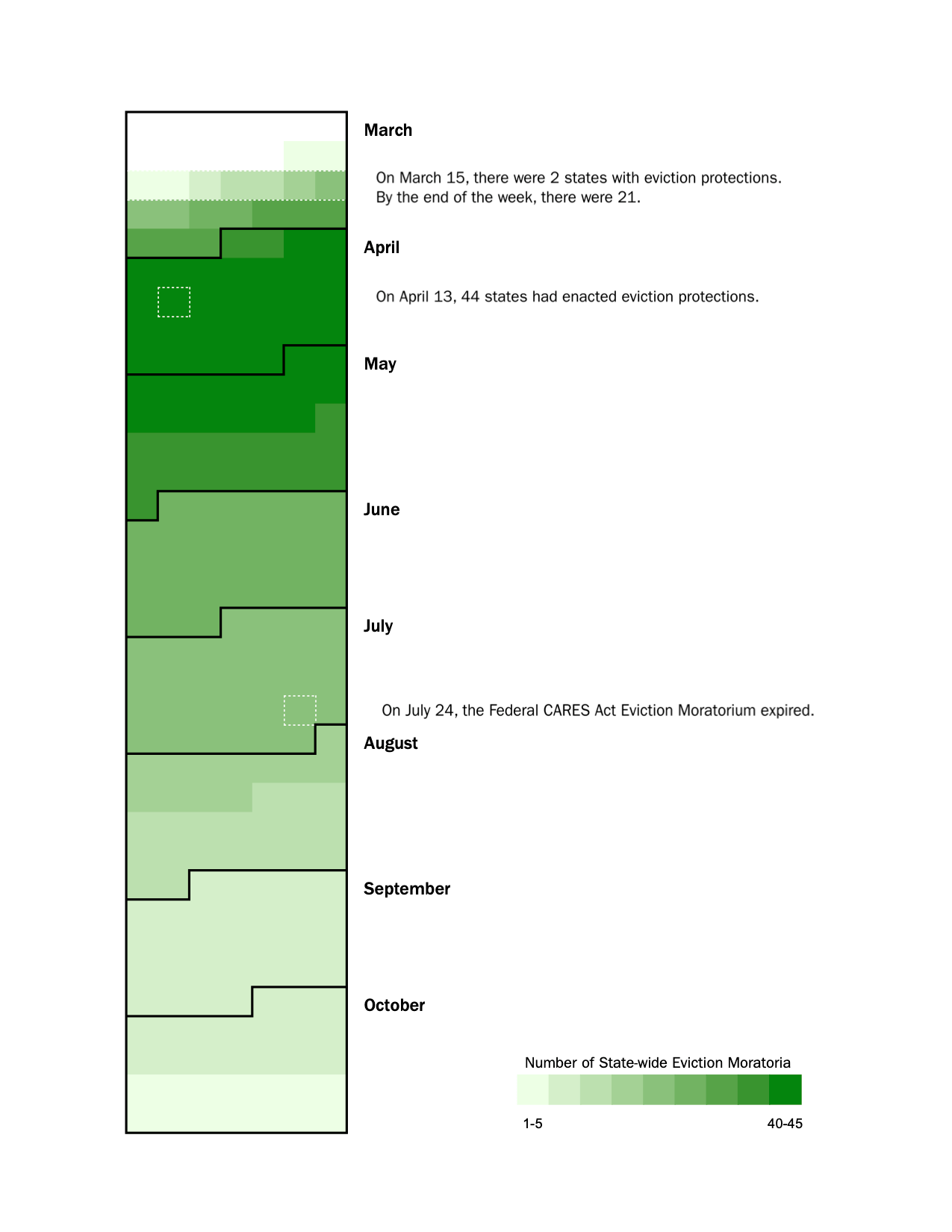 eviction moratoria data duration heatmap 1 