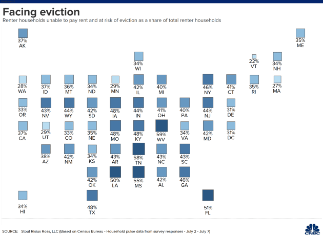 106627776 1595444094848 20200721 nova  table of eviction forecast metrics