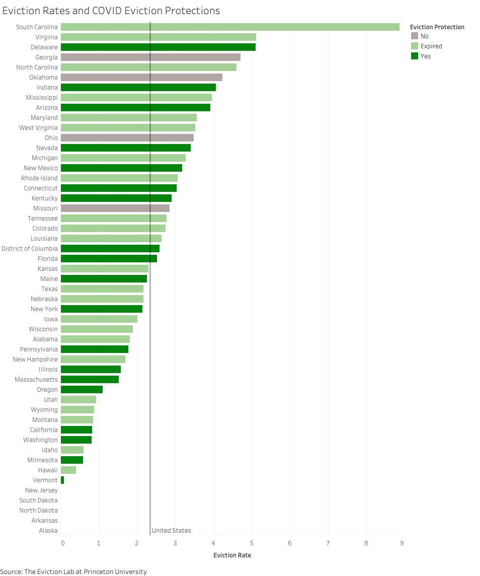 Eviction Rates and COVID Eviction Protections